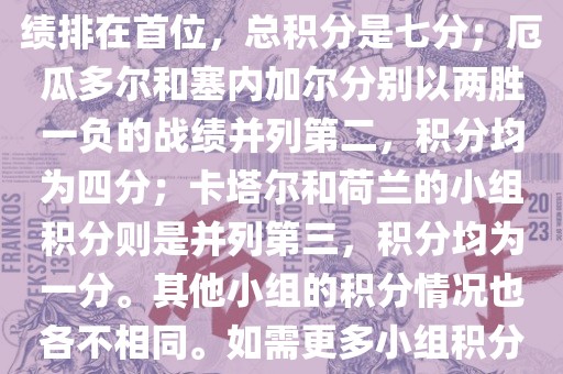 在小组积分方面，例如A组的积分情况如下，荷兰以全胜的战绩排在首位，总积分是七分；厄瓜多尔和塞内加尔分别以两胜一负的战绩并列第二，积分均为四分；卡塔尔和荷兰的小组积分则是并列第三，积分均为一分。其他小组的积分情况也各不相同。如需更多小组积分情况，可以访问各大体育新闻网站获取最新资讯。